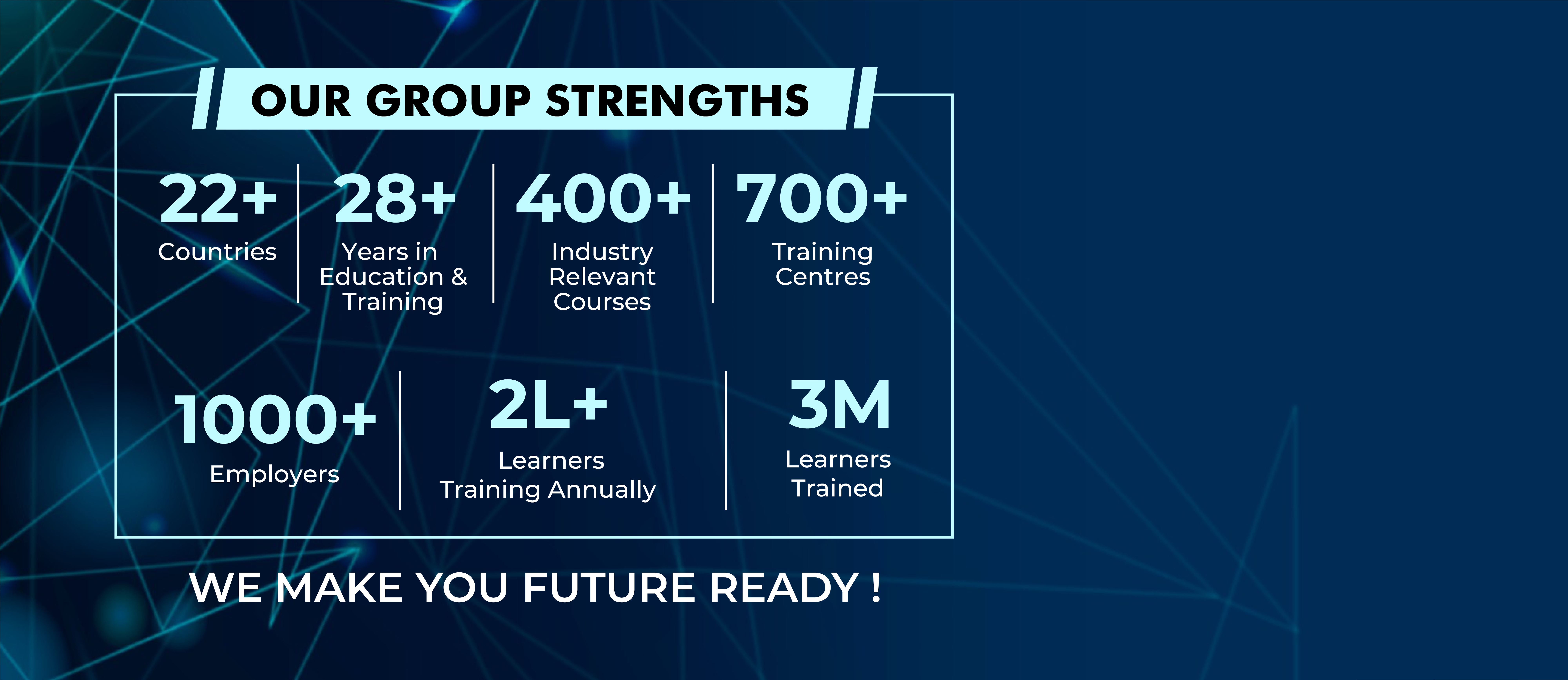 Our Group strength